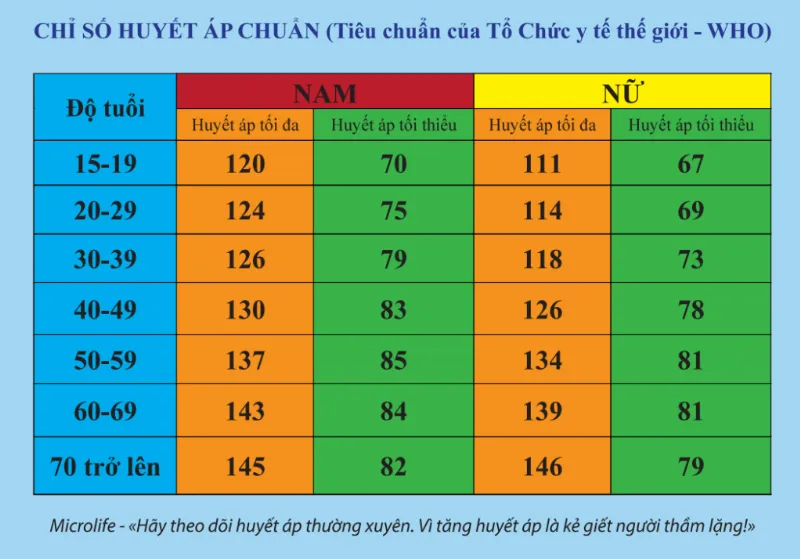 Tầm quan trọng của việc đo huyết áp cho người già 90 tuổi