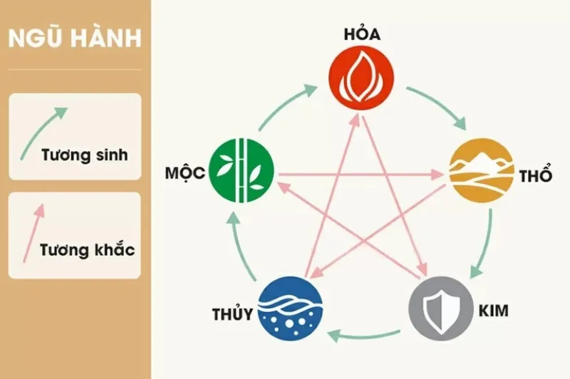 Màu sắc hợp mệnh