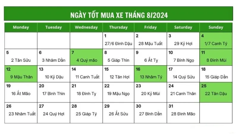 Ngày tốt mua xe tháng 8 cho tuổi Tý